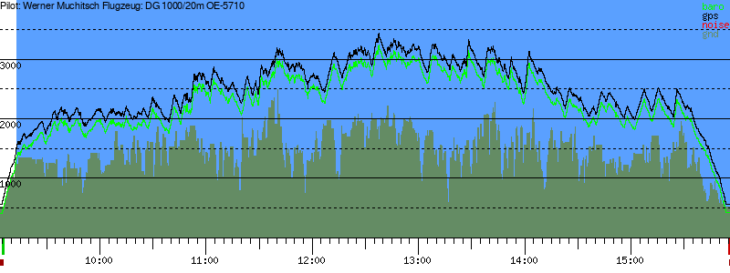 Barometer